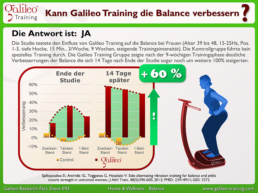 Galileo Research Facts No. 43: Kann Galileo Training die Balance verbessern?