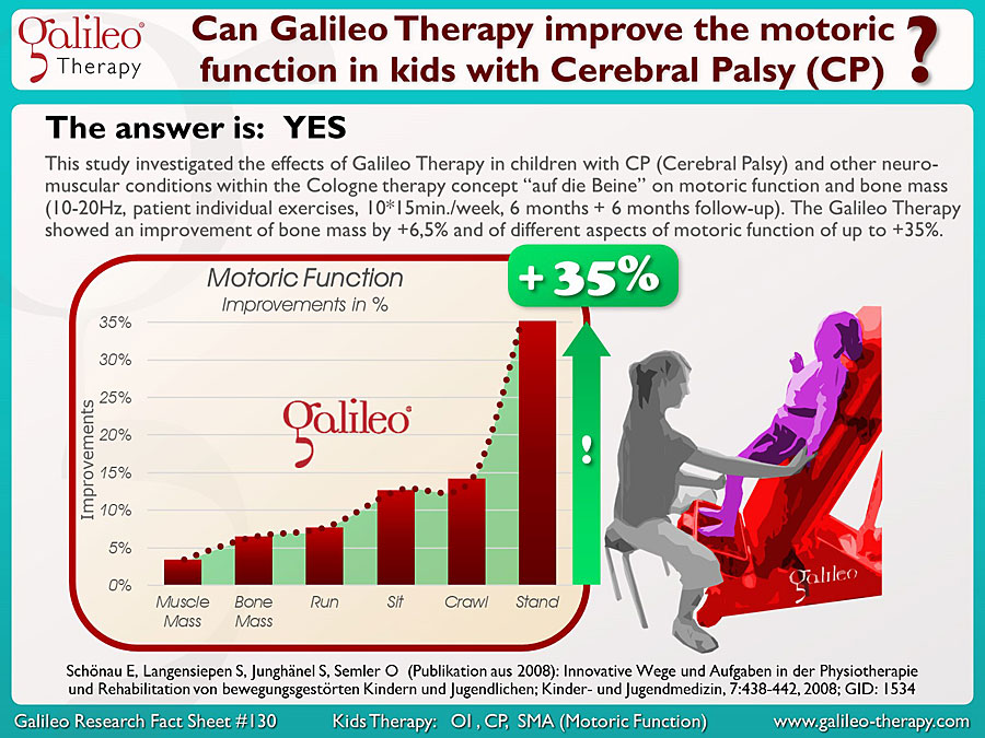 Galileo Research Facts No. 130 Can Galileo Therapy improve the motoric function in kids with Cerebral Palsy (CP)?